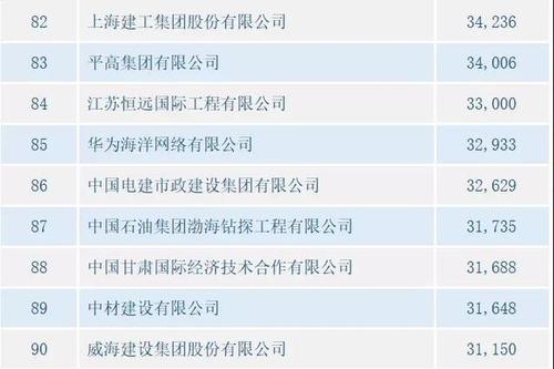 商务部2月24日发布了2020中国对外承包工程100强榜单.